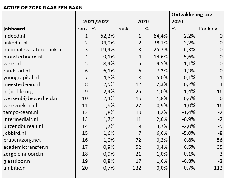 IG-onderzoek-jobboards-2-juni-2022